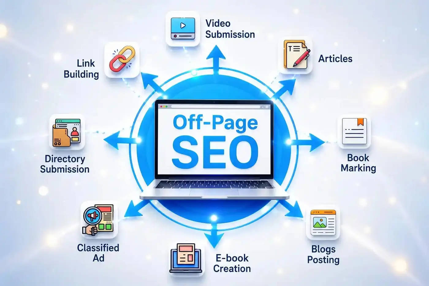 Off-page SEO &mdash; citations, links and brand mentions