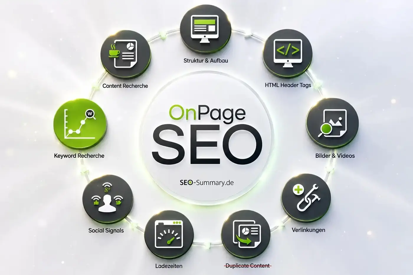 On-page SEO &mdash; content and structure that helps pages rank on Google