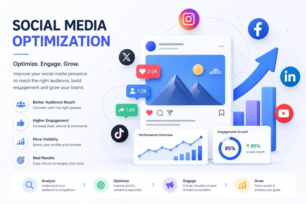 Social media optimization — engage, grow and improve visibility across Instagram, Facebook, LinkedIn and more