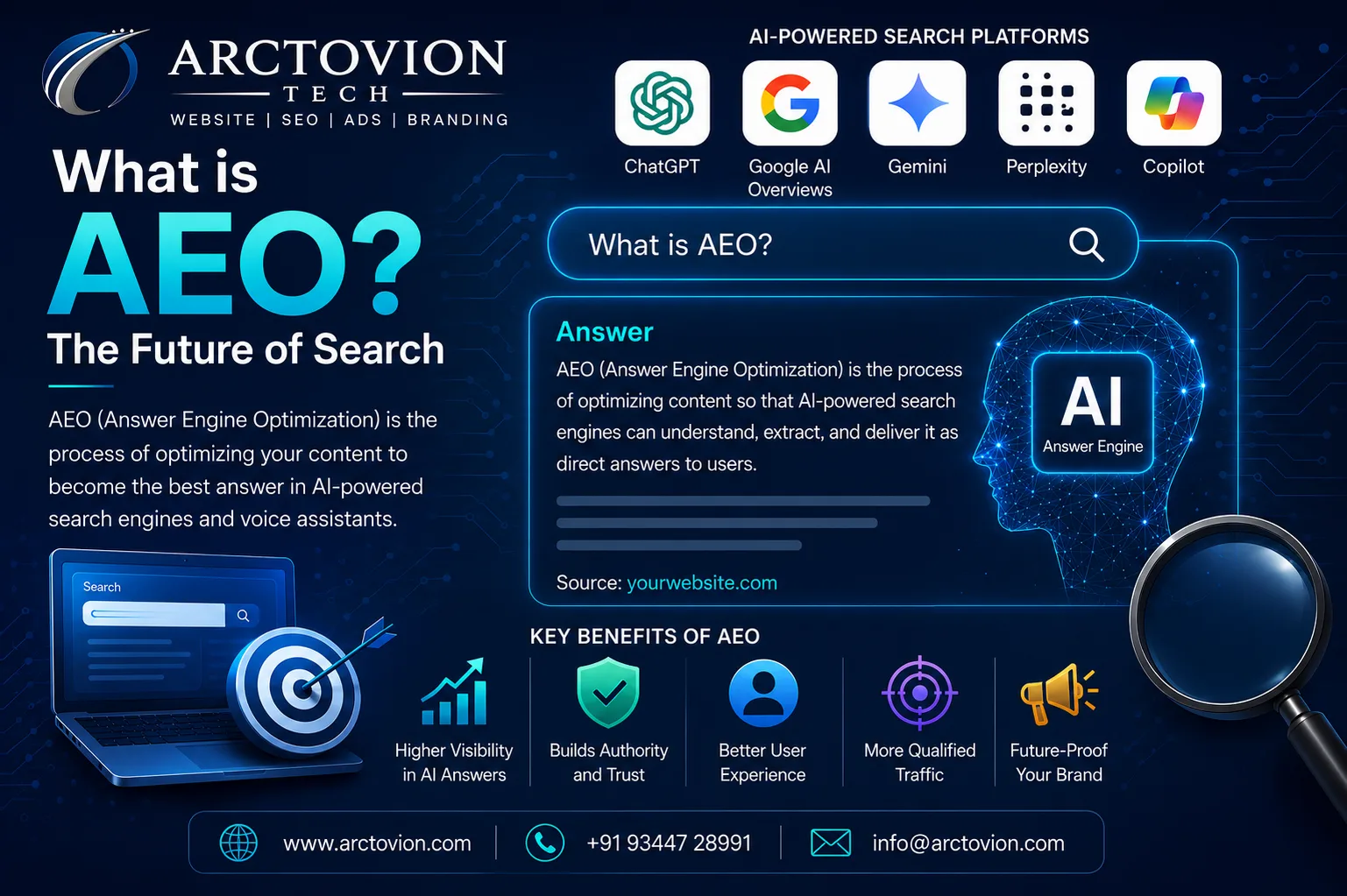Arctovion Tech AEO infographic showing Answer Engine Optimization for AI-powered search platforms.