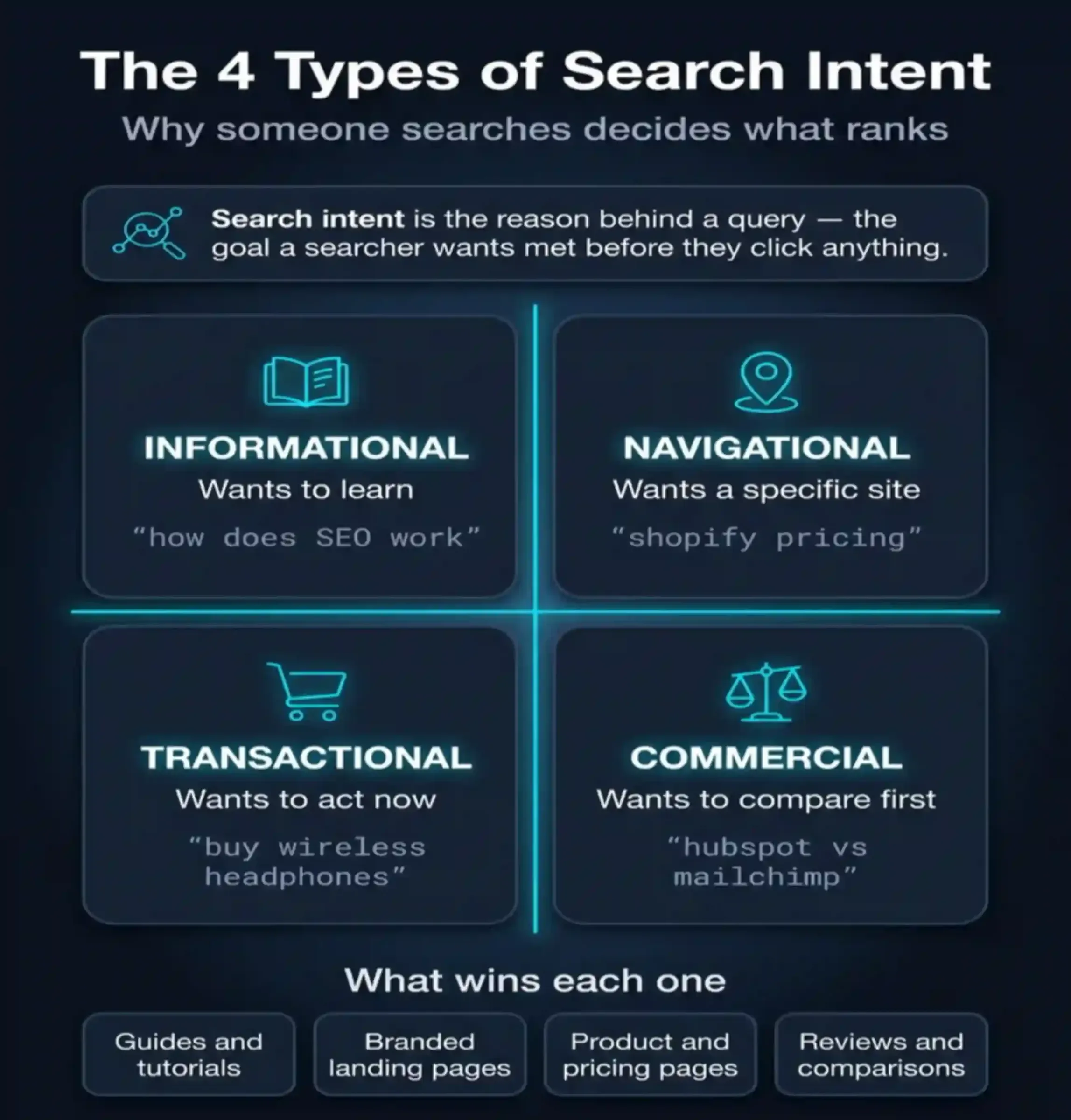 types-of-intent